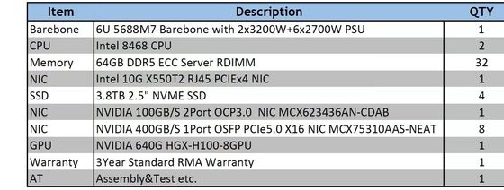 Intel Processor Type Inspur NF5688M7 DataCenter Computing 6U ChatGPT AI HGX-H100-8GPU Rack Servers