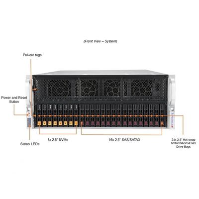 Intel Xeon Processor-Powered Supermicro 4u Rack Server for GPU Computing Needs