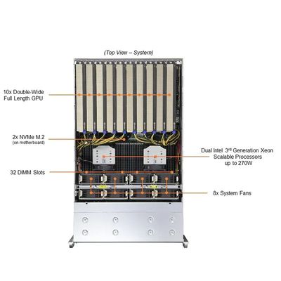 Intel Xeon Processor-Powered Supermicro 4u Rack Server for GPU Computing Needs