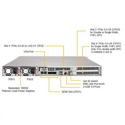 Intel Xeon Processor Superserver Rack Server 1u Dual 3 GPU Sys-1029gp-Tr by Supermicro