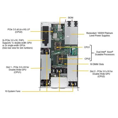 Intel Xeon Processor Superserver Rack Server 1u Dual 3 GPU Sys-1029gp-Tr by Supermicro