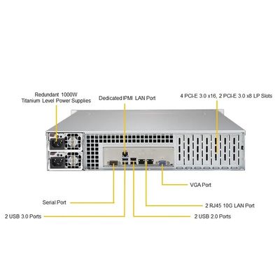 Supermicro Sys-6029p-Trt 2u Super Server Stock Availability for Your Business