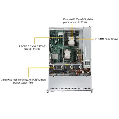 Supermicro Sys-6029p-Trt 2u Super Server Stock Availability for Your Business