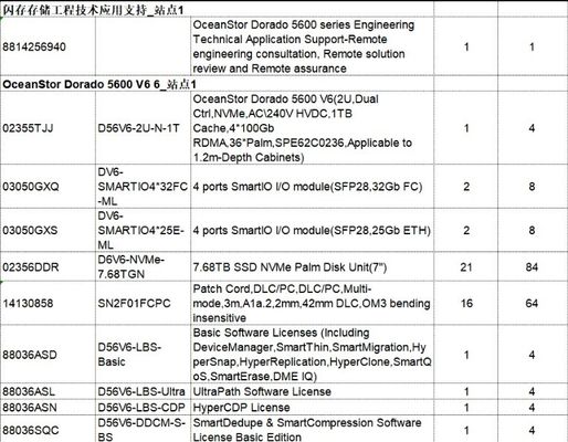 OceanStor Dorado 5600 V6 7.68TB SSD NVMe Palm Disk Networking Storage
